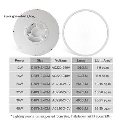 Dimmable Home Surface Mounted Ultra Slim Interior Lighting